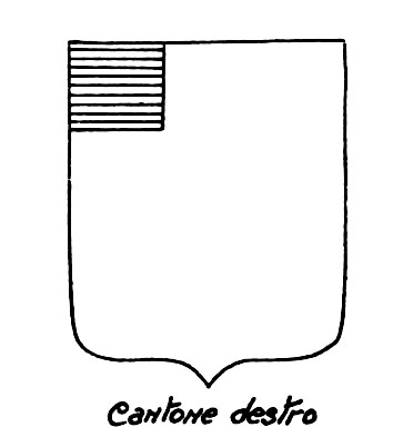 Imagem do termo heráldico: Cantone destro